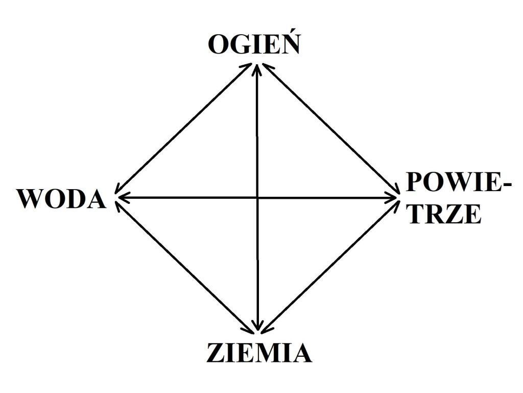 Historia filozofii antycznej