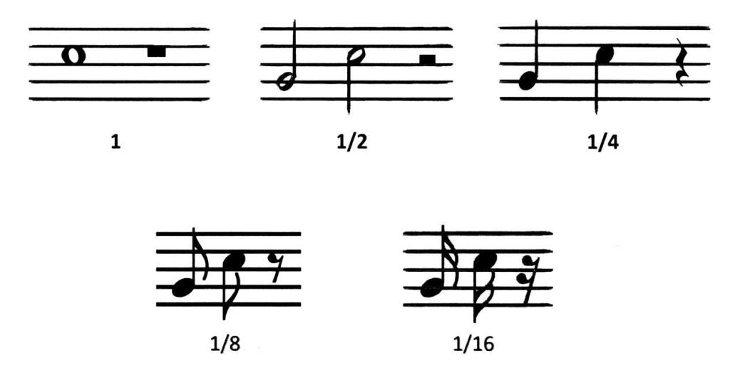 Historia muzyki, instrumentów i tańca