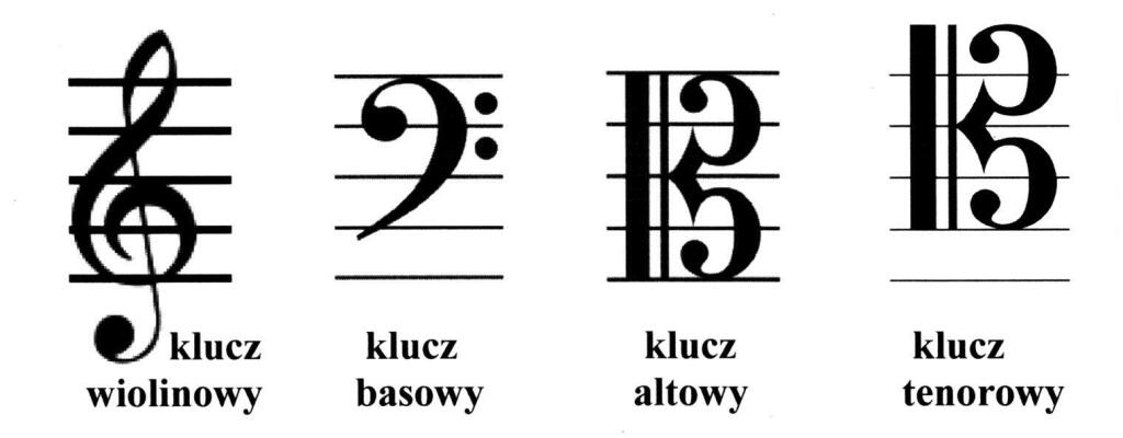 Historia muzyki, instrumentów i tańca