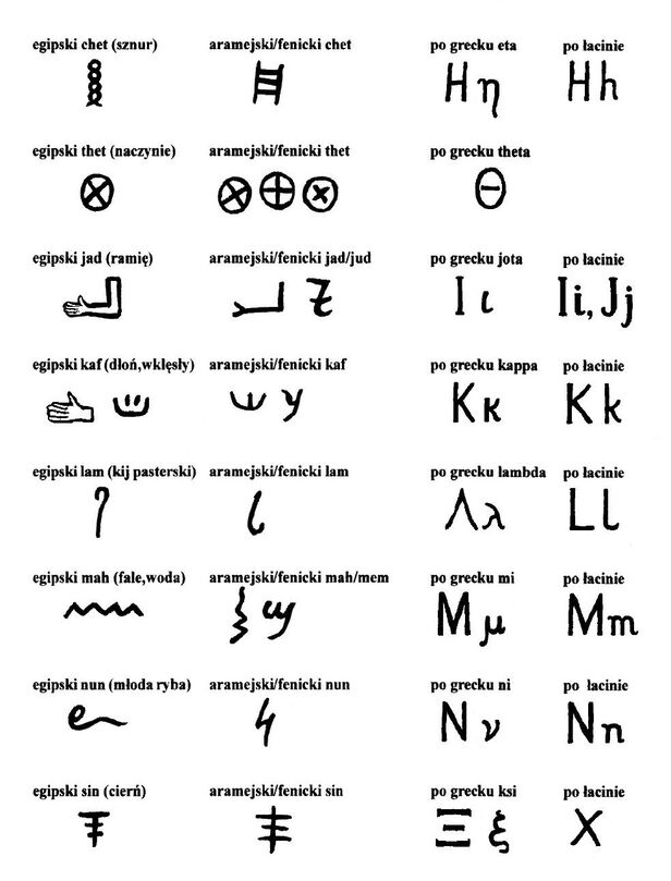 Logogramy, piktogramy, ideogramy, hieroglify i litery